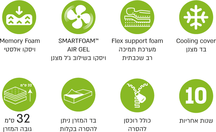 מזרן Mlily ויסקו ג'ל דגם וולנס Wellness